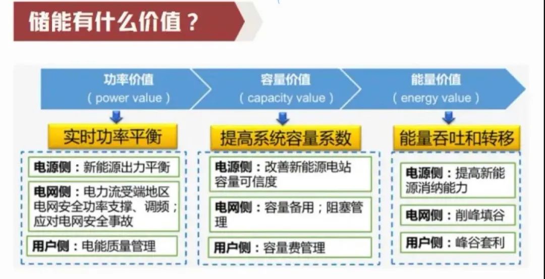 储能行业全解析！